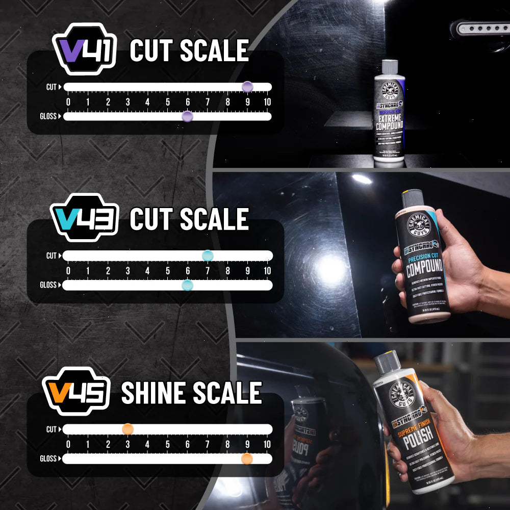 InSynchro Core Cut & Shine Kit
